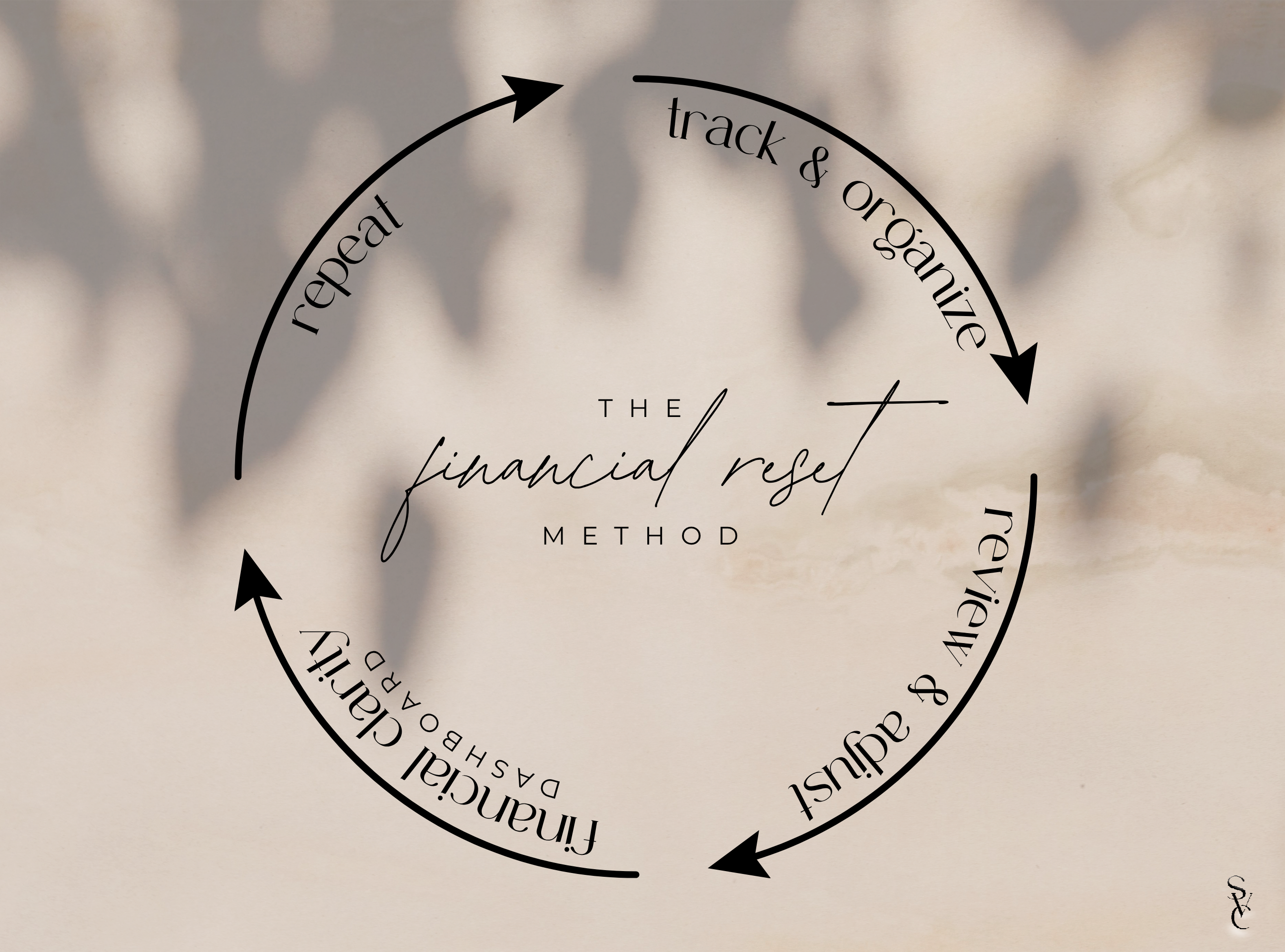 The Financial Reset System