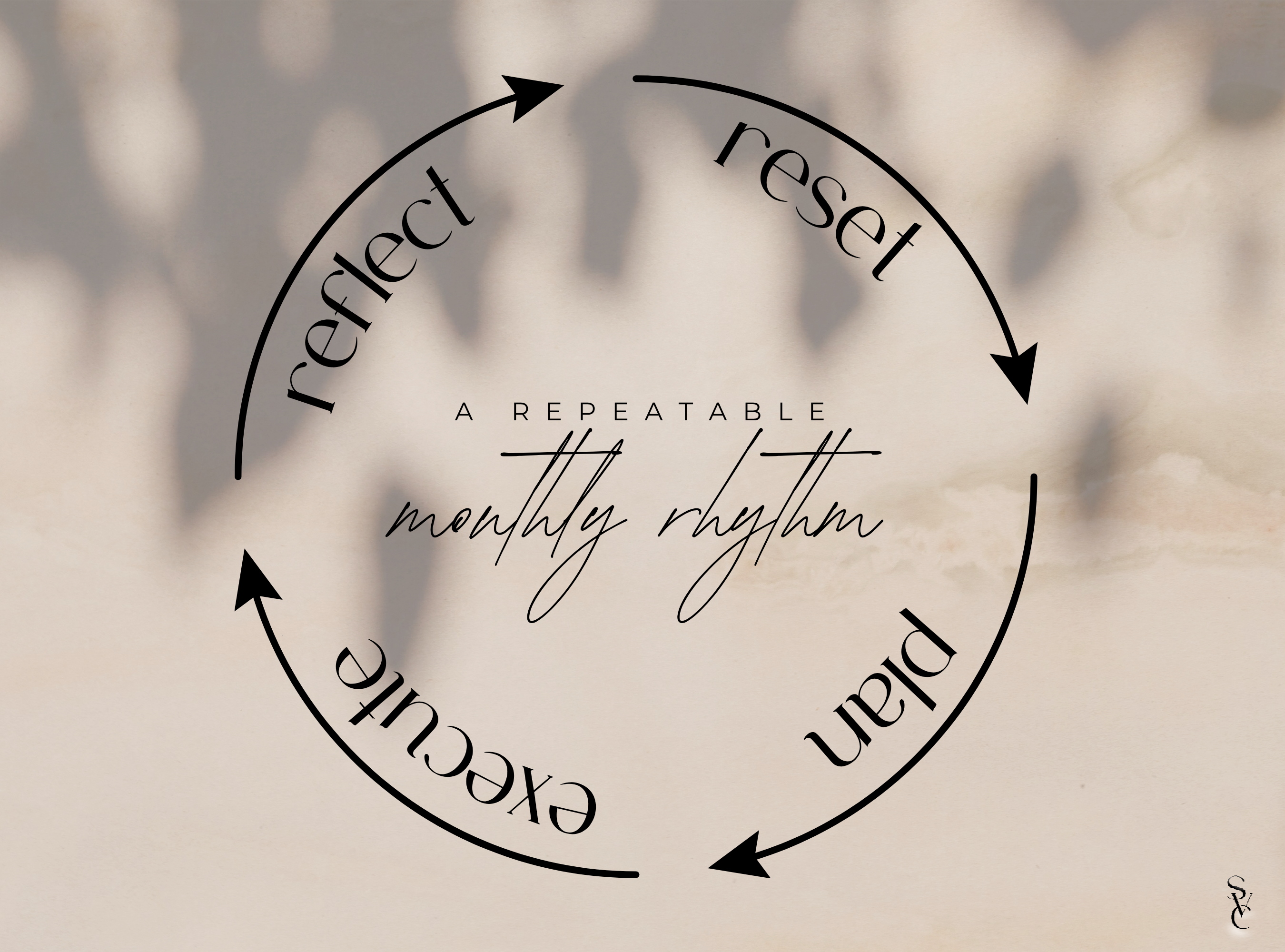 The Soft Reset System